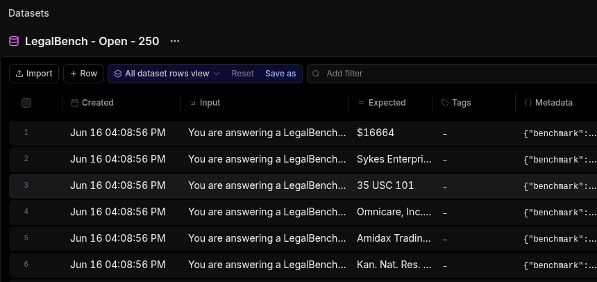The Braintrust Datasets table showing the loaded LegalBench set with Input and Expected columns